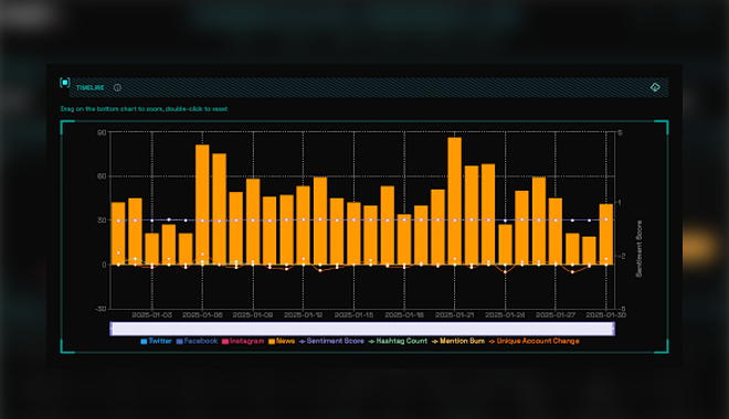 Stay Ahead with Real-Time Insights